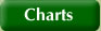 S&N Genealogy Supplies - Charts