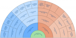 Fan Chart