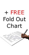 Free Chart with every Springback Binder